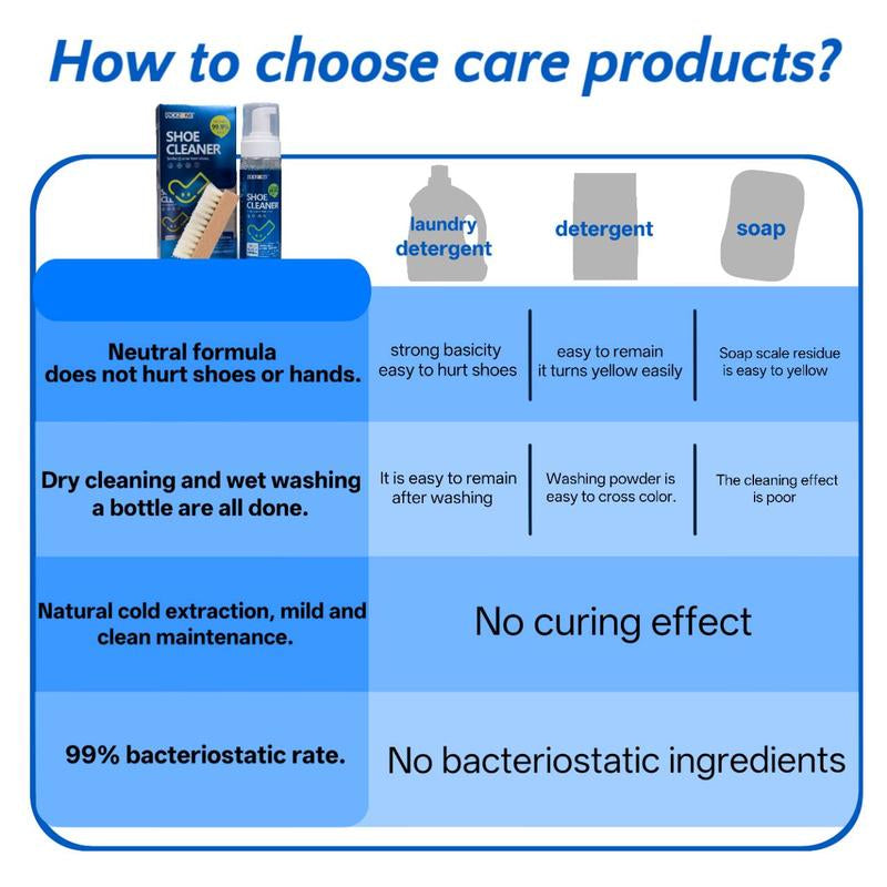 Shoe Cleaner(6.76 Oz), Sneaker Cleaner Foam for Removing Stains and Dirt, Shoe Cleaning Solution for White Shoes, Ideal for Footwear, Safe for Leather, Suede, Nubuck, Cotton, Knits,White Shoe Foam Cleaner-Pickzone